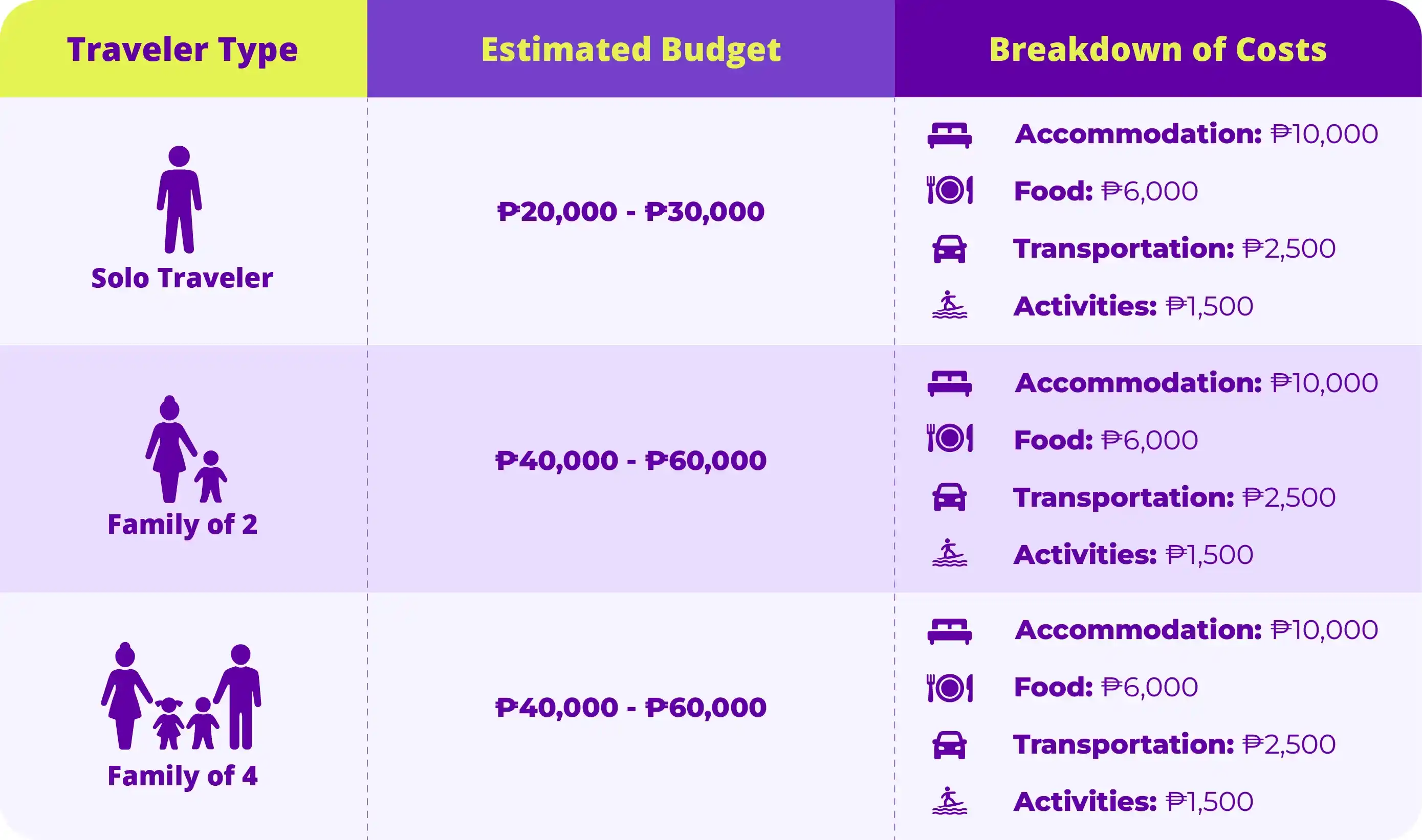 South Korea budget estimates