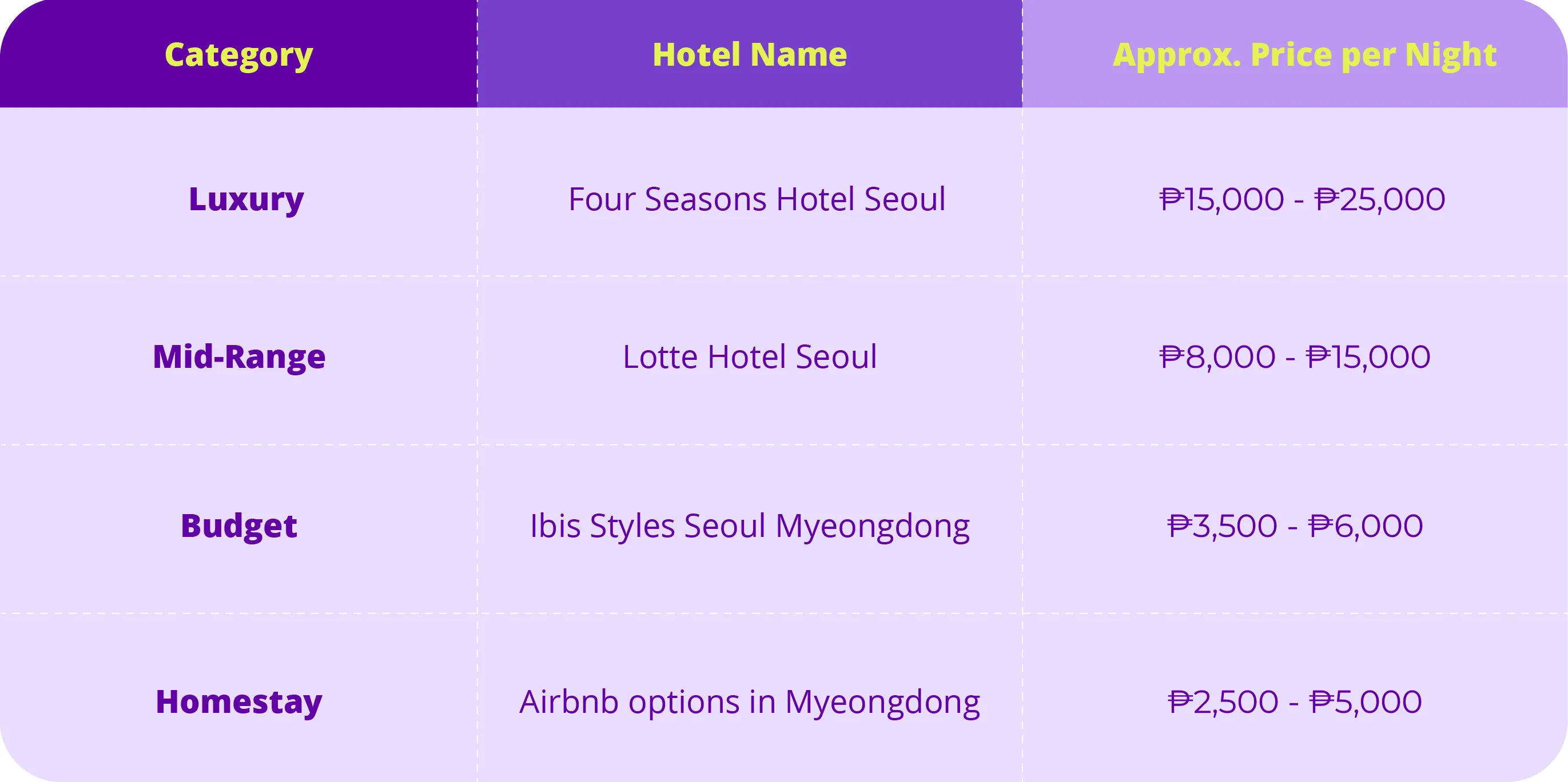 Hotel estimates South Korea