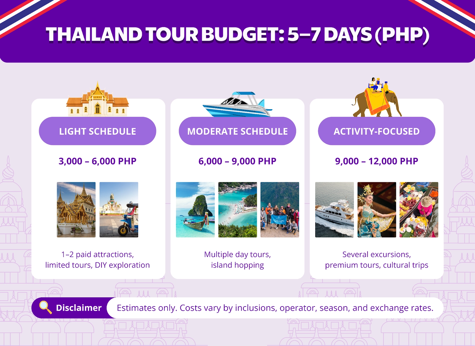How much should you allocate for your Thailand tours?