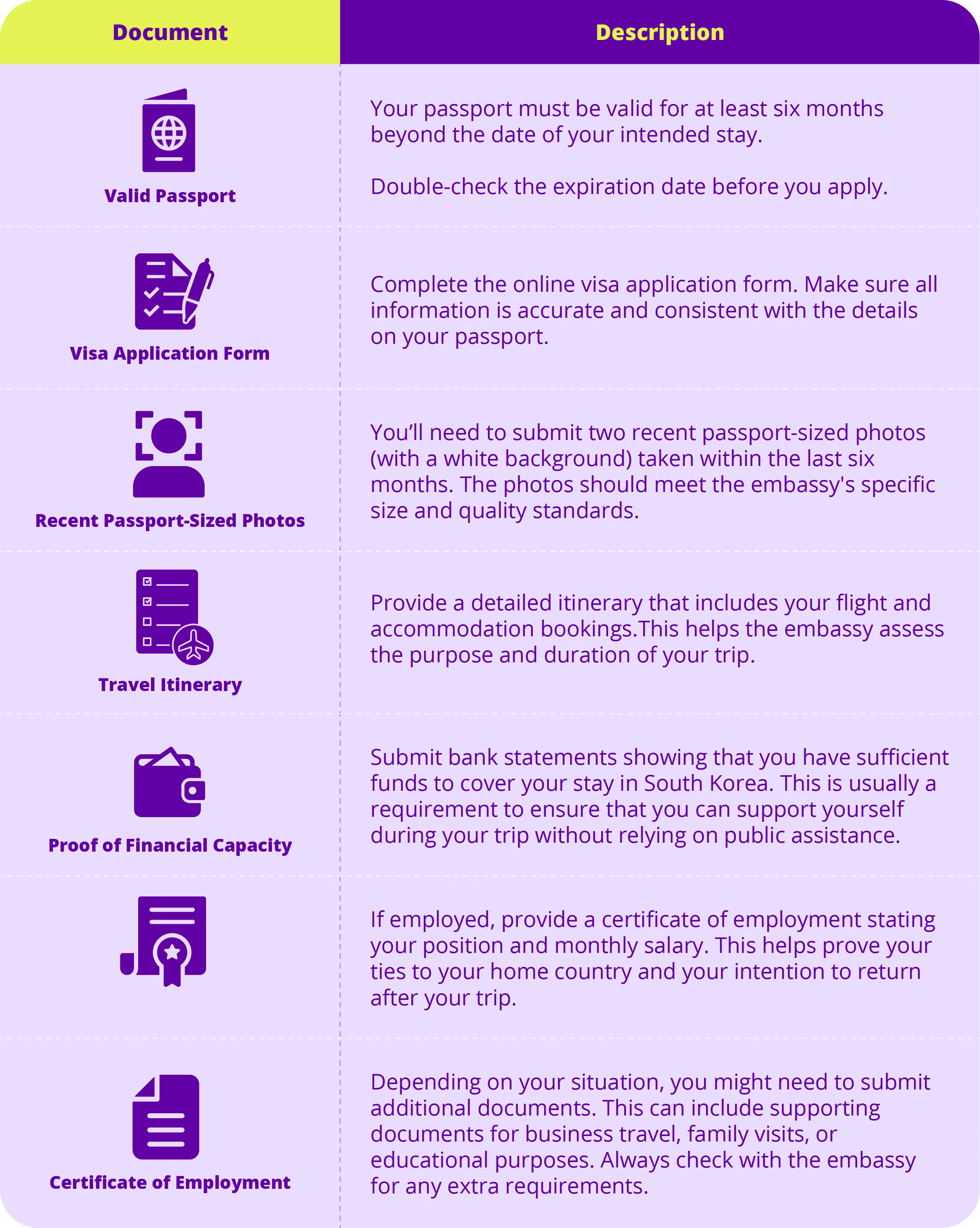 South Korea Visa documents required