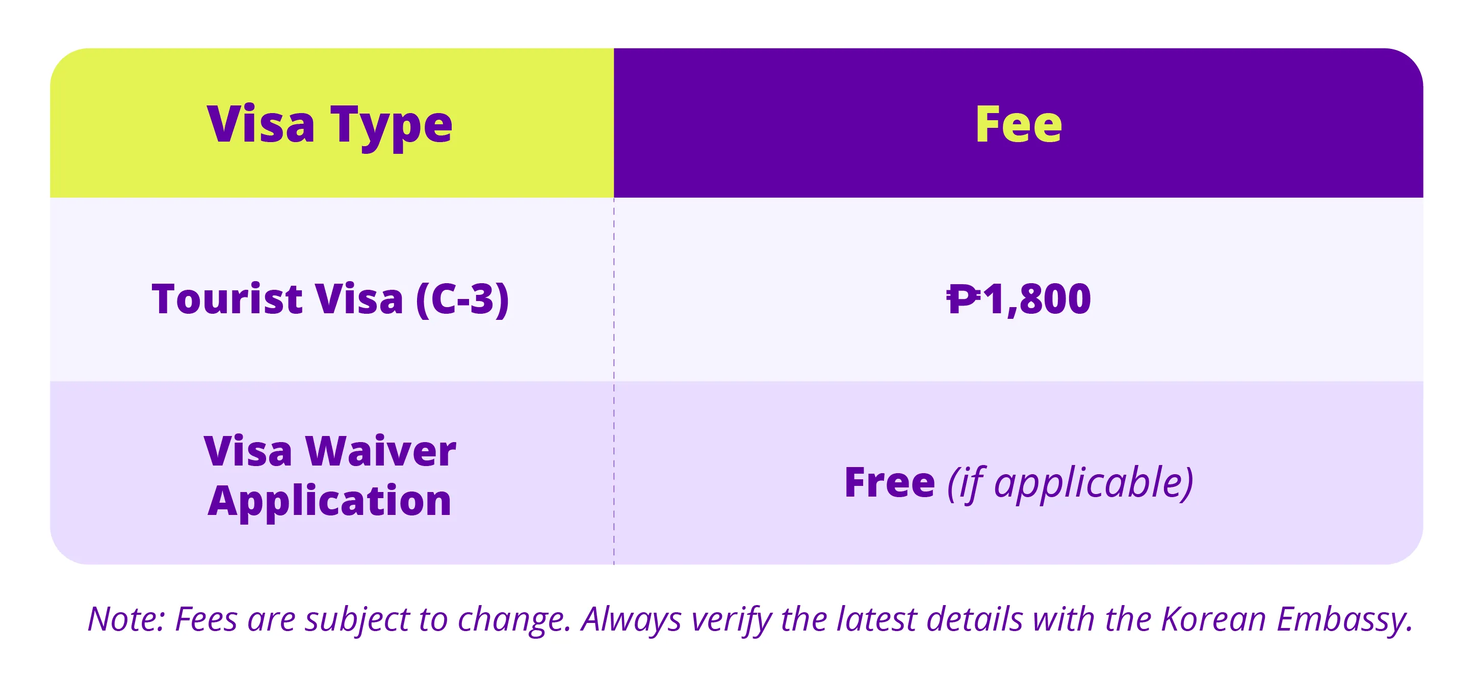 South Korea Visa fees