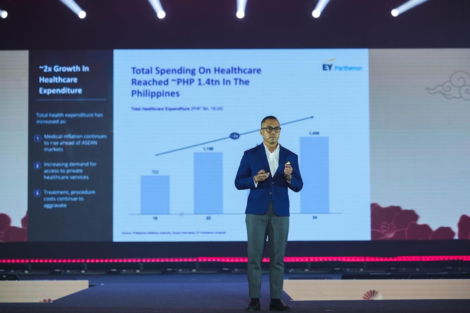 Presenter speaking on stage at a financial conference with a slide showing EY-Parthenon data on healthcare spending in the Philippines reaching around PHP 1.4 trillion.