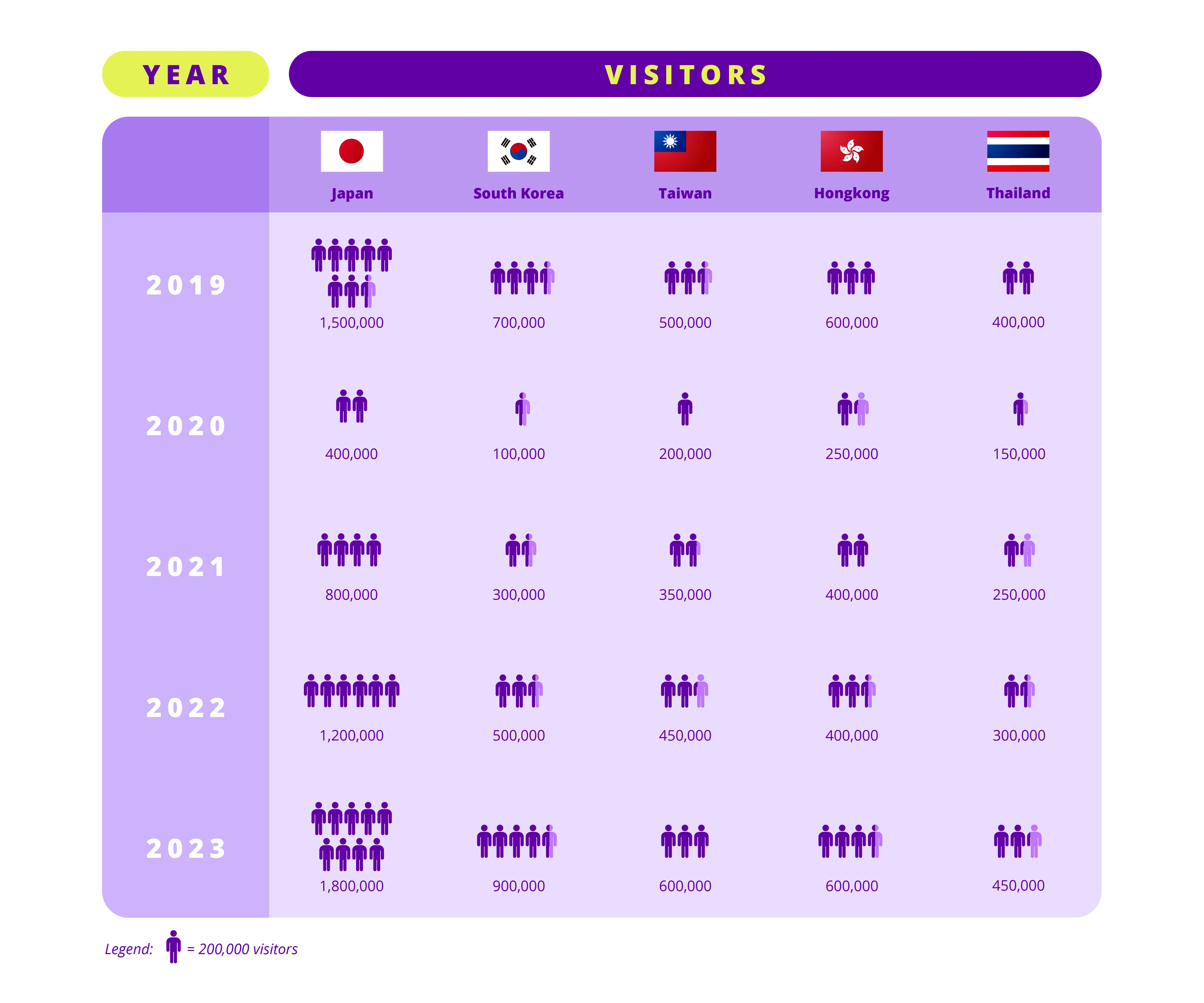 Popular winter destinations 2019 - 2023